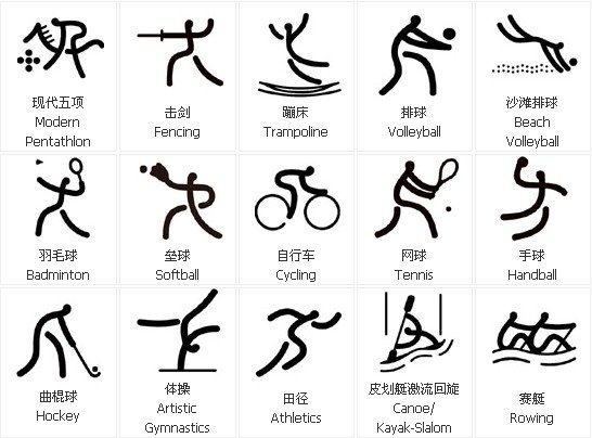 奥运会七大项目的名称是什么？用大白话帮你理清楚