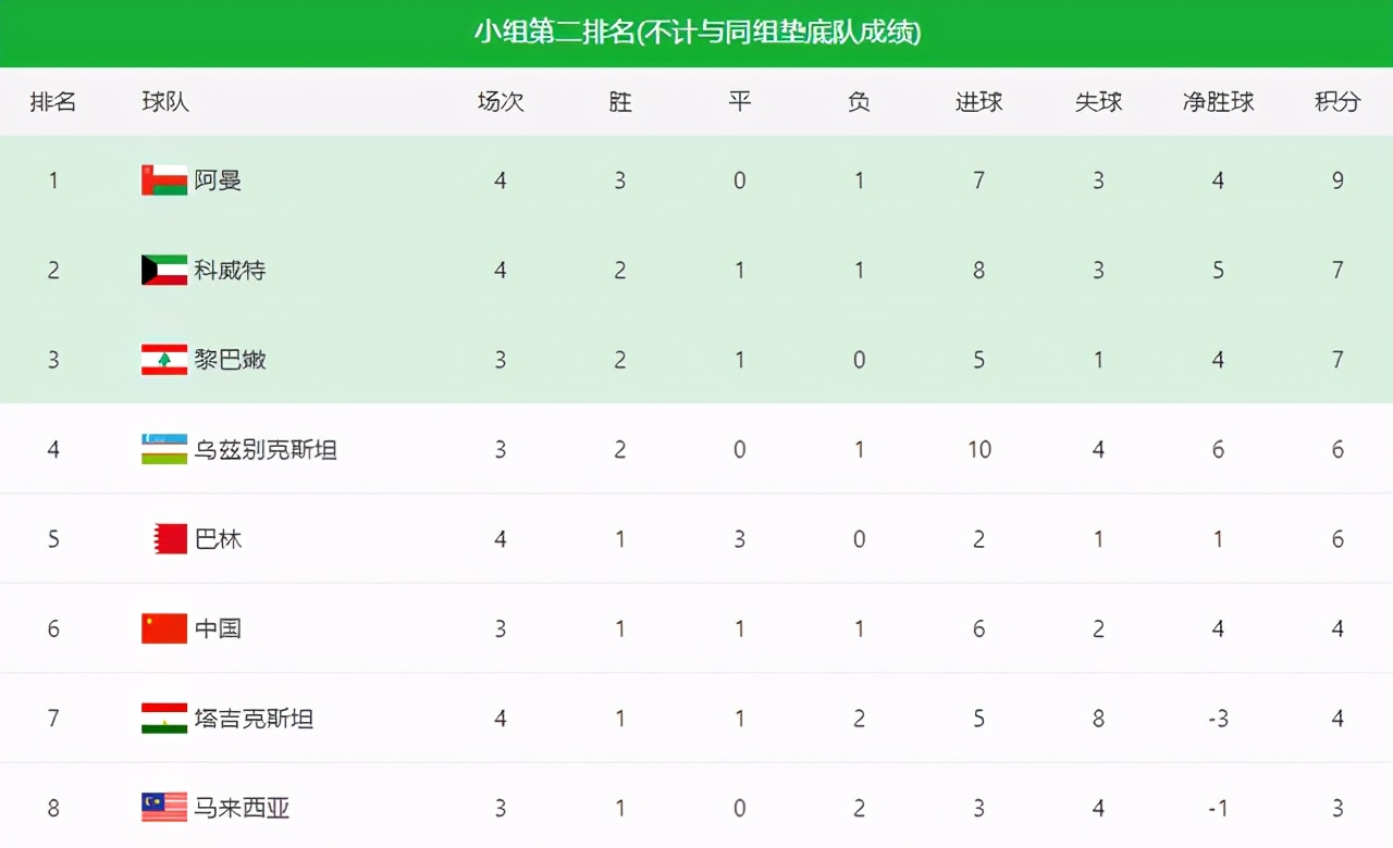 2002年中国足球排名，那一年的出线与迷失